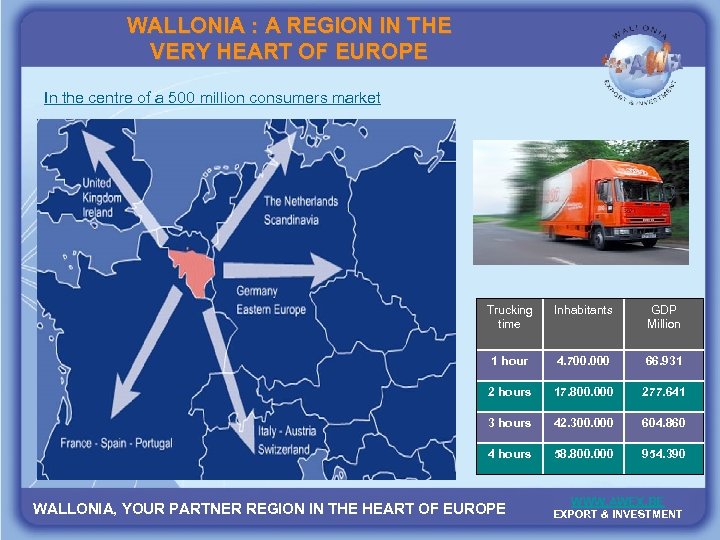 WALLONIA : A REGION IN THE VERY HEART OF EUROPE In the centre of