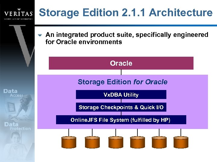 Storage Edition 2. 1. 1 Architecture An integrated product suite, specifically engineered for Oracle