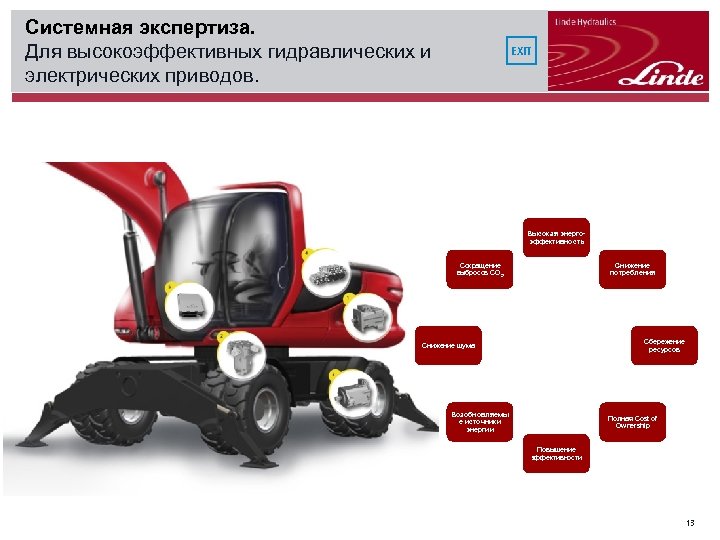 Системная экспертиза. Для высокоэффективных гидравлических и электрических приводов. EXIT Высокая энергоэффективность Сокращение выбросов CO