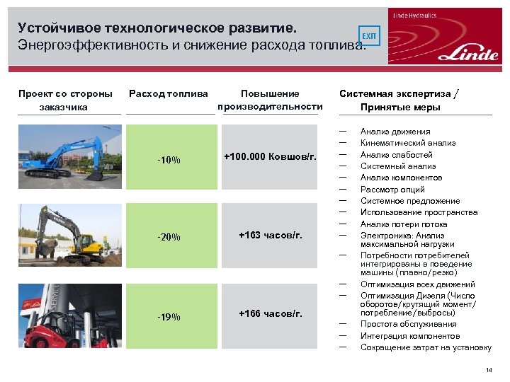 Устойчивое технологическое развитие. EXIT Энергоэффективность и снижение расхода топлива. Проект со стороны заказчика Расход