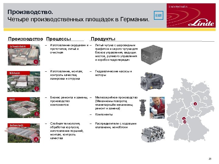 Производство. Четыре производственных площадок в Германии. Производство Процессы Продукты – Изготовление сердцевин и –