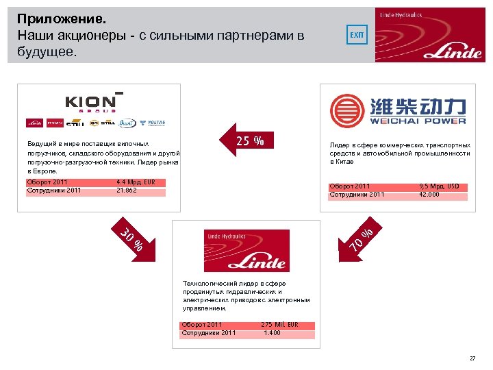 Приложение. Наши акционеры - с сильными партнерами в будущее. 25 % Ведущий в мире