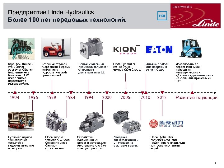 Предприятие Linde Hydraulics. Более 100 лет передовых технологий. Карл фон Линде и Уго Güldner