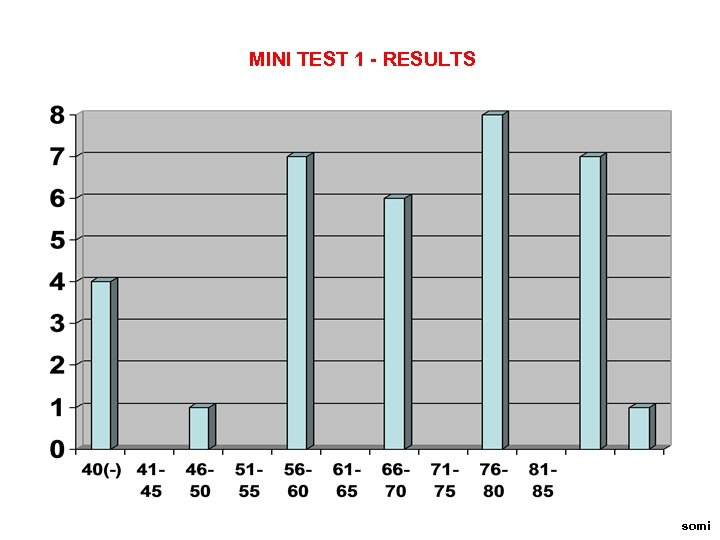 MINI TEST 1 - RESULTS somi 