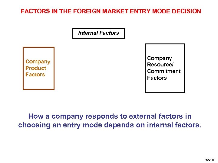 FACTORS IN THE FOREIGN MARKET ENTRY MODE DECISION Internal Factors Company Product Factors Company