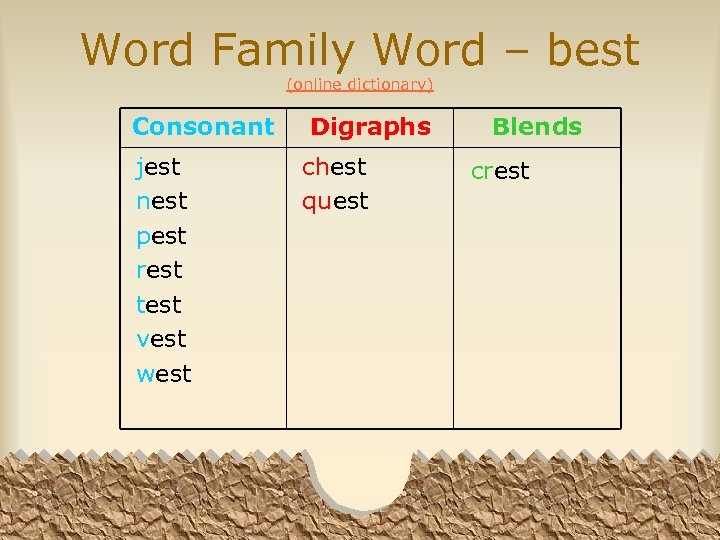 Word Family Word – best (online dictionary) Consonant jest nest pest rest test vest