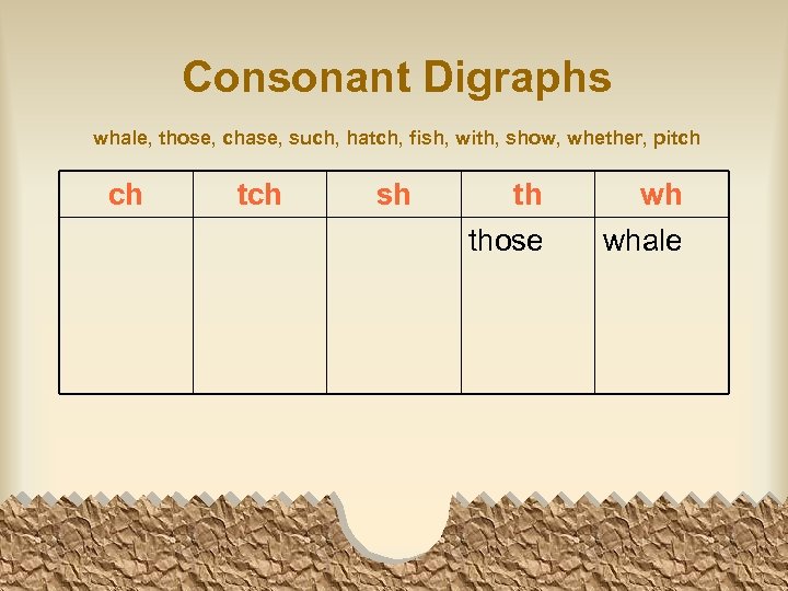 Consonant Digraphs whale, those, chase, such, hatch, fish, with, show, whether, pitch ch tch
