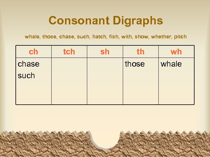 Consonant Digraphs whale, those, chase, such, hatch, fish, with, show, whether, pitch ch chase