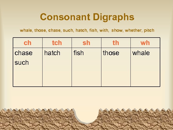 Consonant Digraphs whale, those, chase, such, hatch, fish, with, show, whether, pitch ch chase