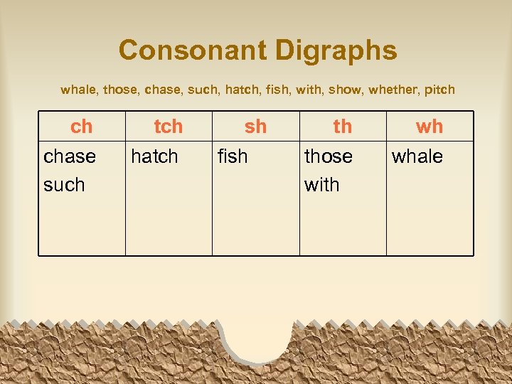 Consonant Digraphs whale, those, chase, such, hatch, fish, with, show, whether, pitch ch chase