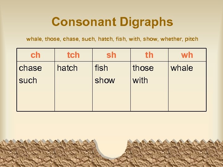 Consonant Digraphs whale, those, chase, such, hatch, fish, with, show, whether, pitch ch chase