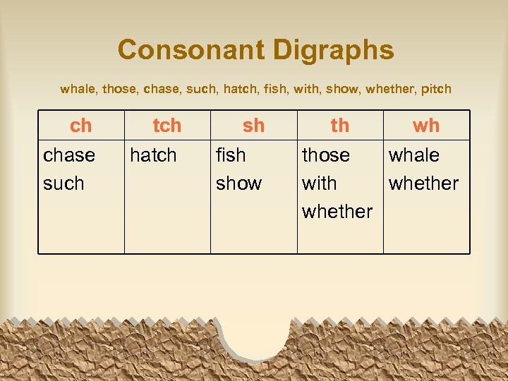 Consonant Digraphs whale, those, chase, such, hatch, fish, with, show, whether, pitch ch chase