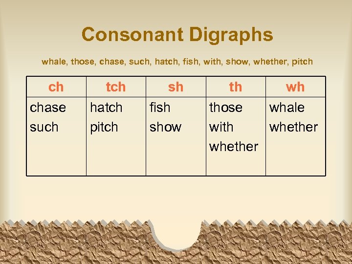 Consonant Digraphs whale, those, chase, such, hatch, fish, with, show, whether, pitch ch chase