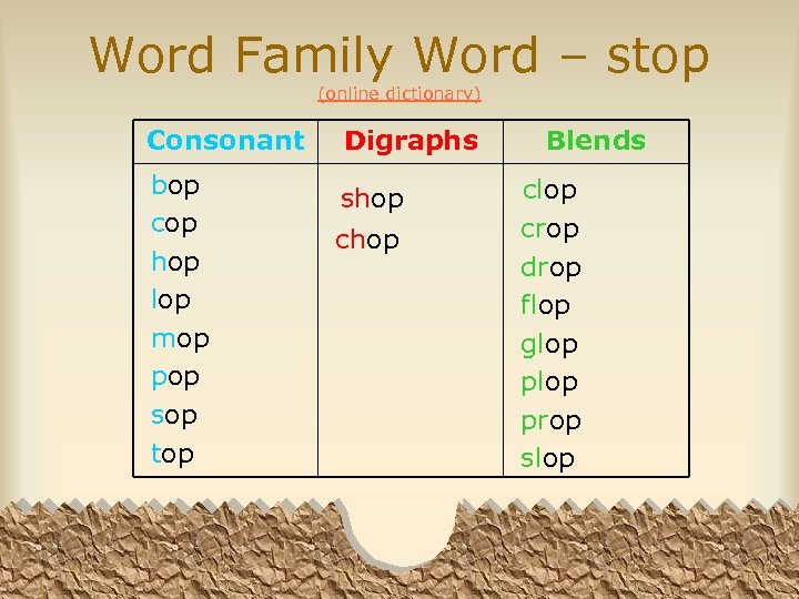 Word Family Word – stop (online dictionary) Consonant Digraphs bop cop hop lop mop