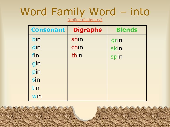 Word Family Word – into (online dictionary) Consonant bin din fin gin pin sin