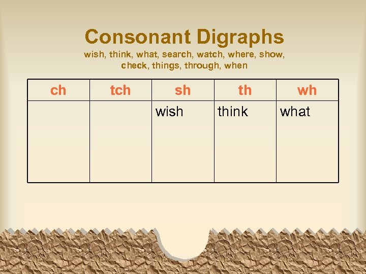 Consonant Digraphs wish, think, what, search, watch, where, show, check, things, through, when ch
