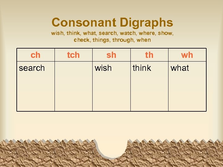 Consonant Digraphs wish, think, what, search, watch, where, show, check, things, through, when ch