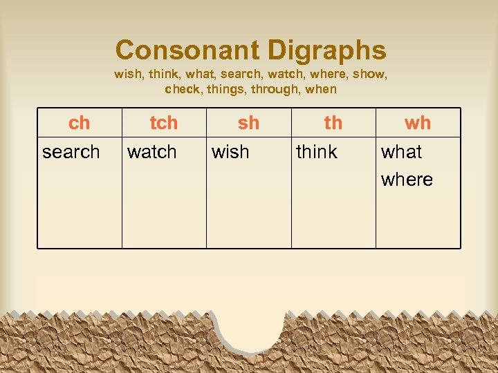 Consonant Digraphs wish, think, what, search, watch, where, show, check, things, through, when ch