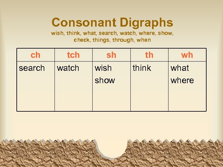 Consonant Digraphs wish, think, what, search, watch, where, show, check, things, through, when ch