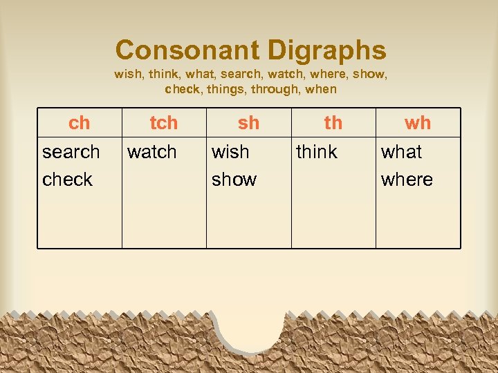 Consonant Digraphs wish, think, what, search, watch, where, show, check, things, through, when ch