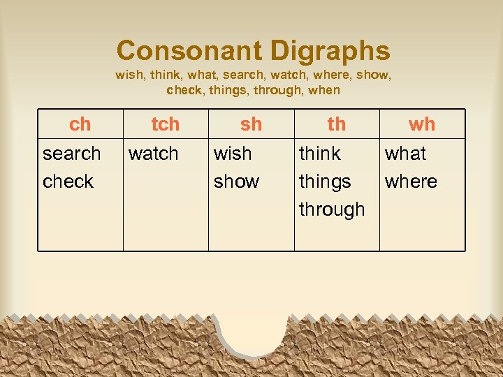 Consonant Digraphs wish, think, what, search, watch, where, show, check, things, through, when ch