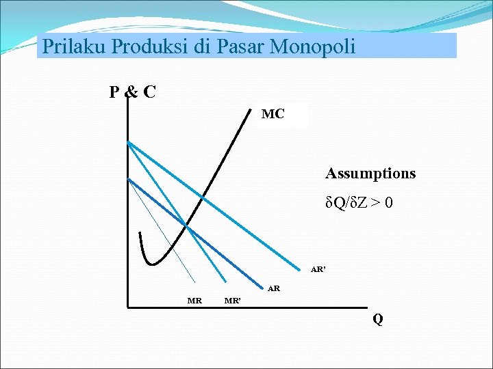 Prilaku Produksi di Pasar Monopoli P & C MC Assumptions δQ/δZ > 0