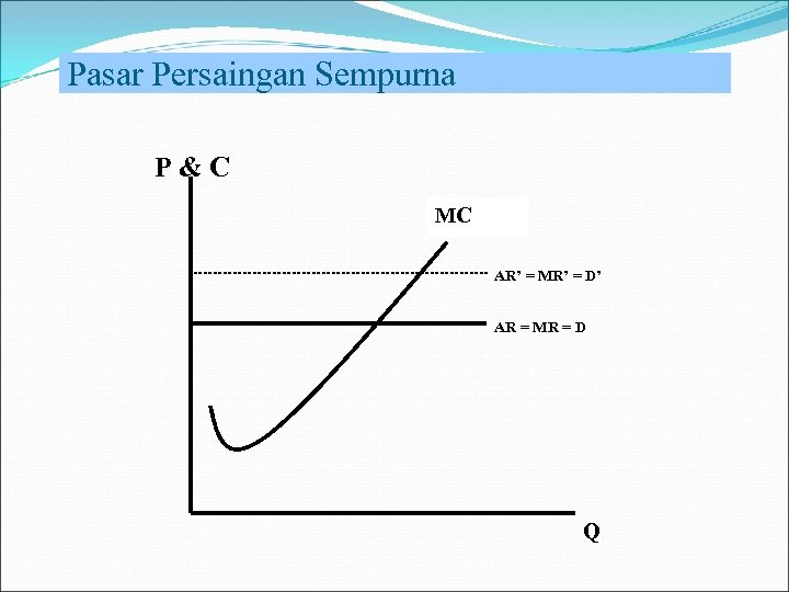  Pasar Persaingan Sempurna P & C MC AR’ = MR’ = D’ AR