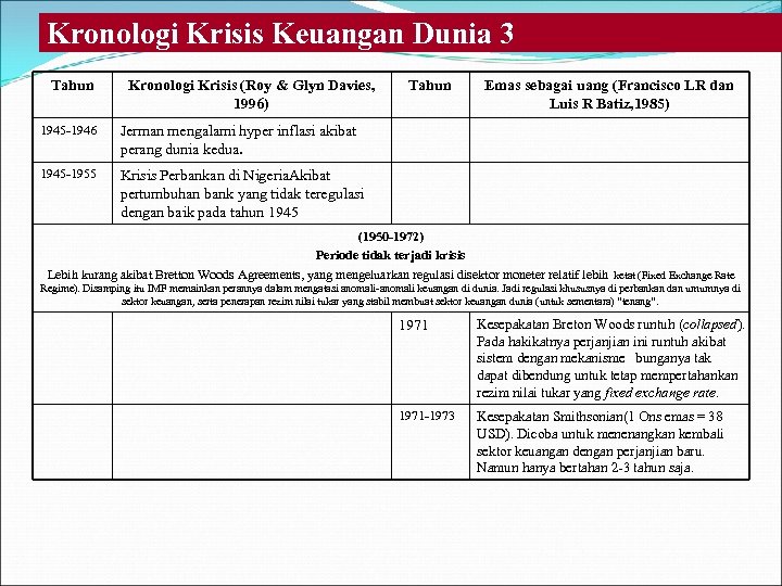 Kronologi Krisis Keuangan Dunia 3 Tahun Kronologi Krisis (Roy & Glyn Davies, 1996) 1945