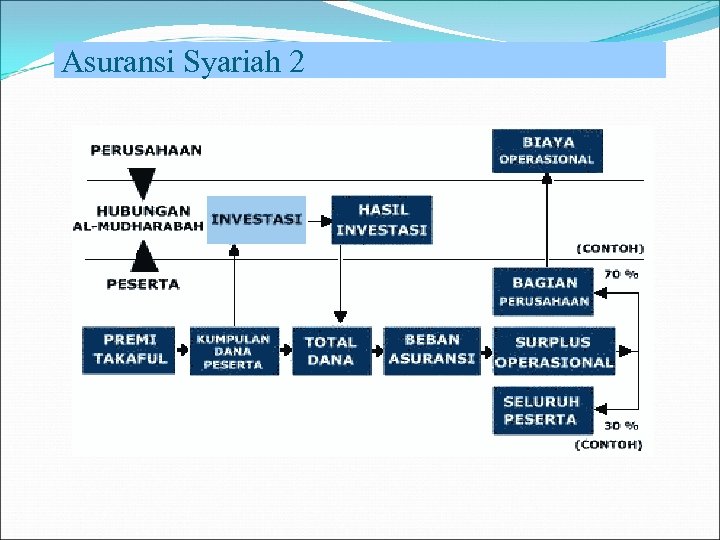 Asuransi Syariah 2 