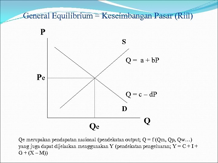 General Equilibrium = Keseimbangan Pasar (Riil) P S Q = a + b. P