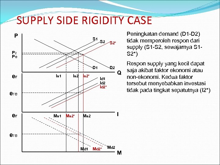 Supply side. D demand. Demand-d5cwt.