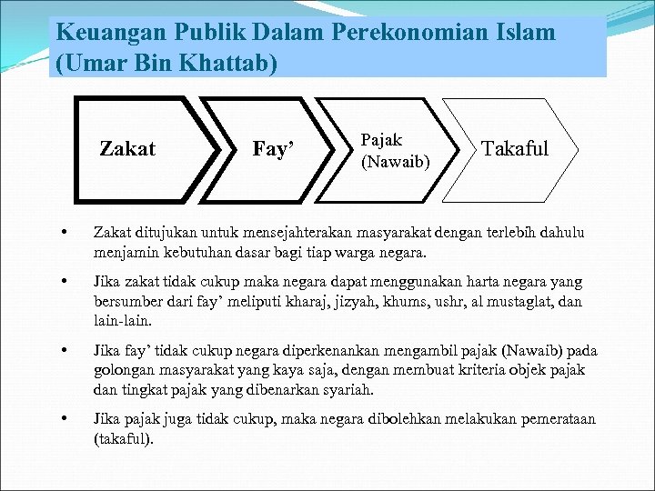 Keuangan Publik Dalam Perekonomian Islam (Umar Bin Khattab) Zakat Fay’ Pajak (Nawaib) Takaful •