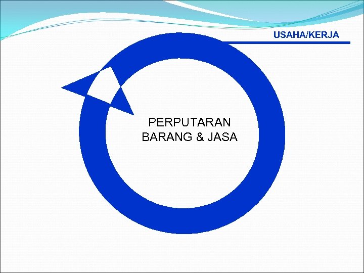 USAHA/KERJA PERPUTARAN BARANG & JASA 