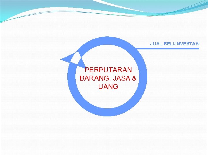JUAL BELI/INVESTASI PERPUTARAN BARANG, JASA & UANG 