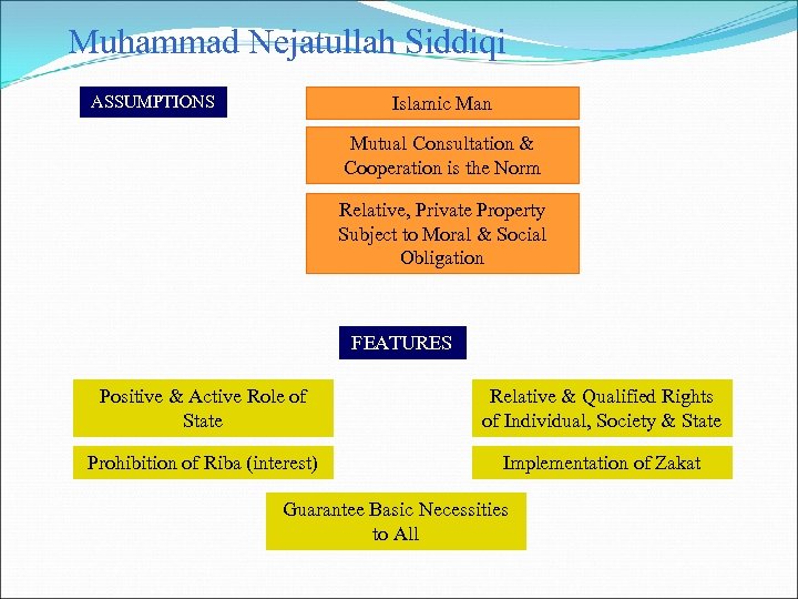 Muhammad Nejatullah Siddiqi ASSUMPTIONS Islamic Man Mutual Consultation & Cooperation is the Norm Relative,