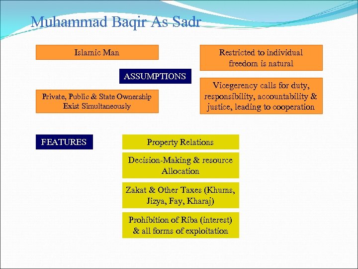 Muhammad Baqir As Sadr Islamic Man Restricted to individual freedom is natural ASSUMPTIONS Private,