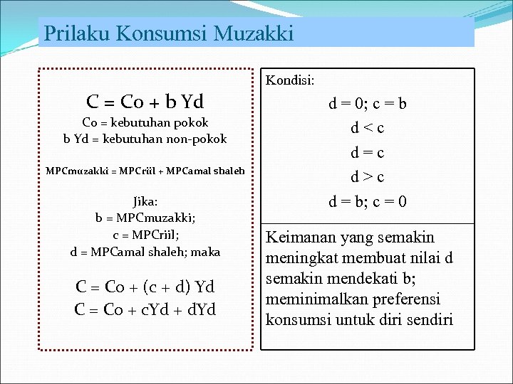 Prilaku Konsumsi Muzakki Kondisi: C = Co + b Yd Co = kebutuhan pokok