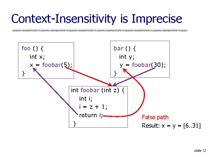 Context-Insensitivity is Imprecise foo () { int x; x = foobar(5); } bar ()
