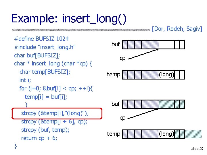 Example: insert_long() [Dor, Rodeh, Sagiv] #define BUFSIZ 1024 #include 