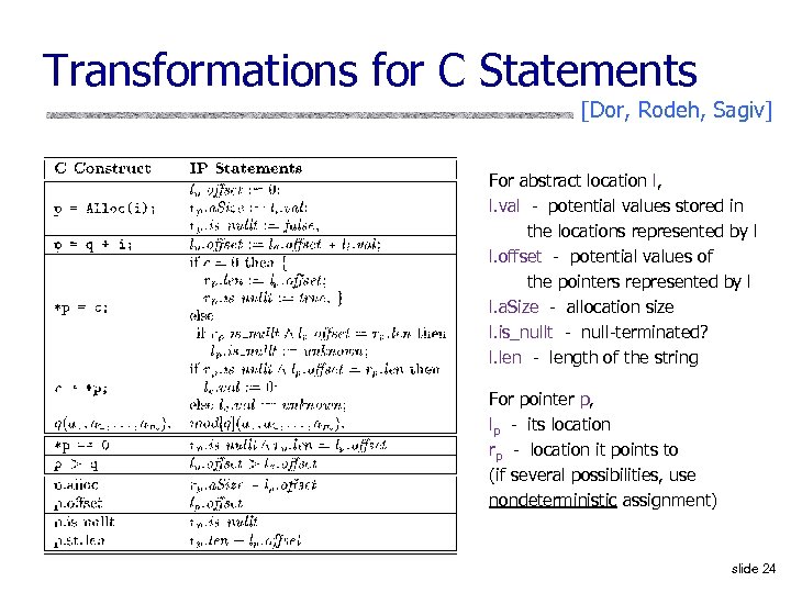 Transformations for C Statements [Dor, Rodeh, Sagiv] For abstract location l, l. val -