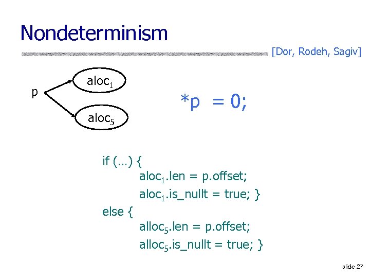 Nondeterminism [Dor, Rodeh, Sagiv] p aloc 1 aloc 5 *p = 0; if (…)