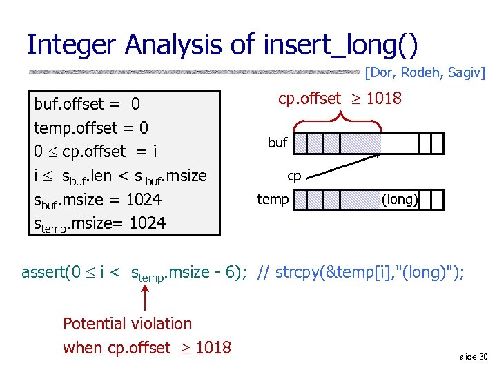 Integer Analysis of insert_long() [Dor, Rodeh, Sagiv] buf. offset = 0 temp. offset =