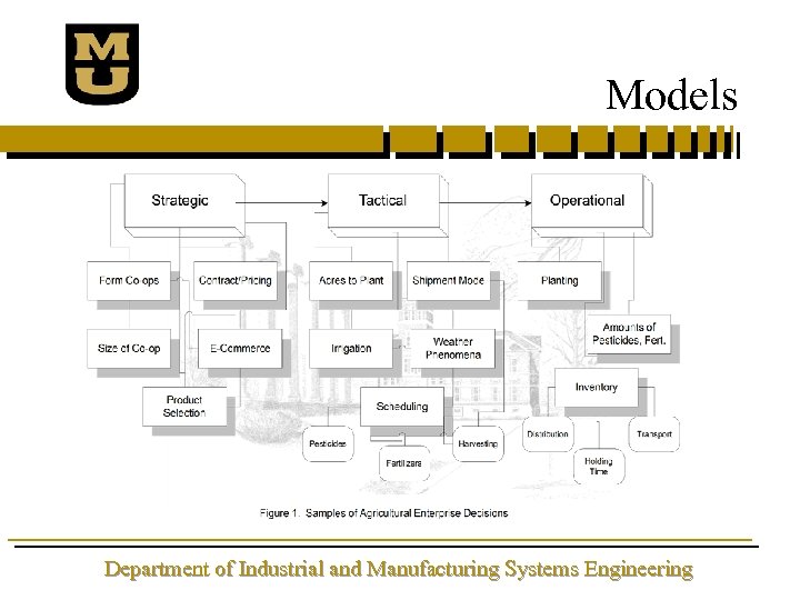 Models Department of Industrial and Manufacturing Systems Engineering 