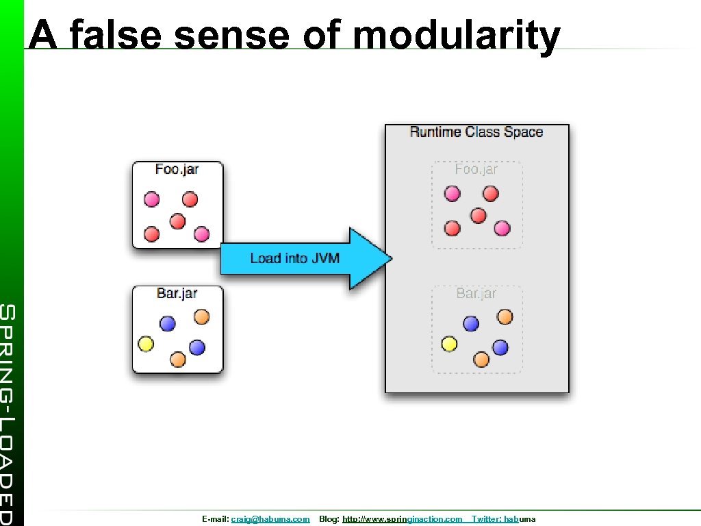 A false sense of modularity E-mail: craig@habuma. com Blog: http: //www. springinaction. com Twitter: