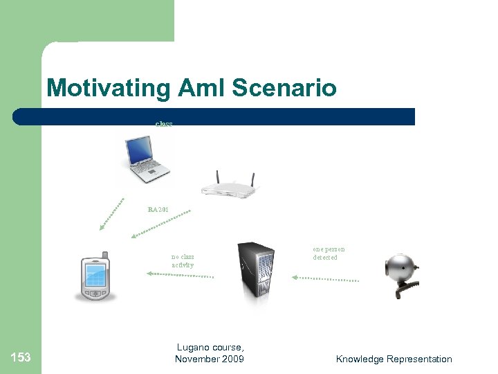 Motivating Am. I Scenario class RA 201 no class activity 153 Lugano course, November