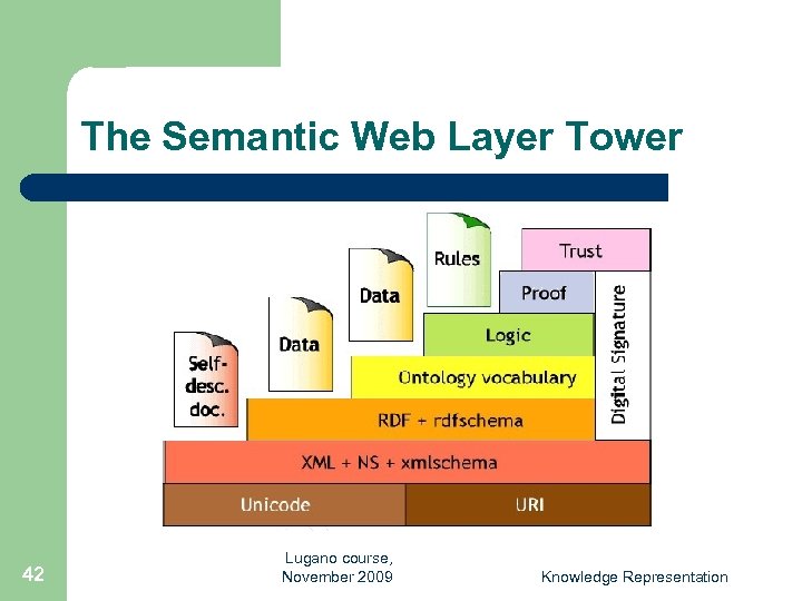 The Semantic Web Layer Tower 42 Lugano course, November 2009 Knowledge Representation 