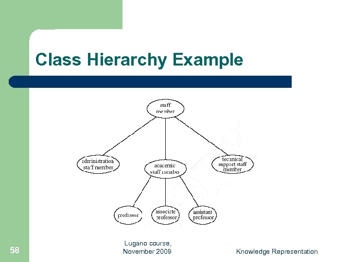Class Hierarchy Example 58 Lugano course, November 2009 Knowledge Representation 