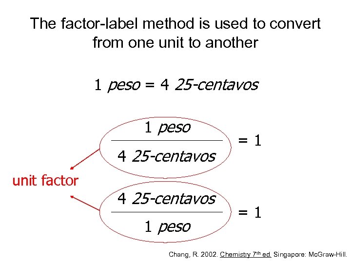 The factor-label method is used to convert from one unit to another 1 peso