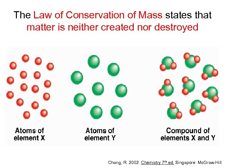 The Law of Conservation of Mass states that matter is neither created nor destroyed