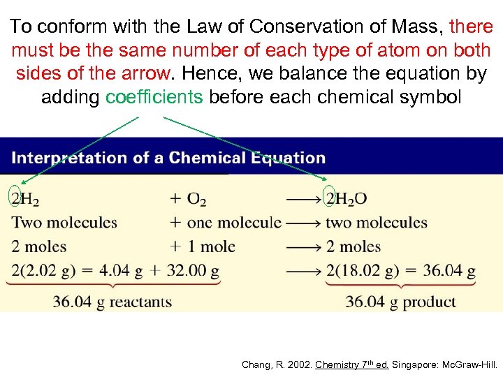 To conform with the Law of Conservation of Mass, there must be the same